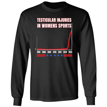 Don Keith Testicular Injuries In Women's Sports Shirt