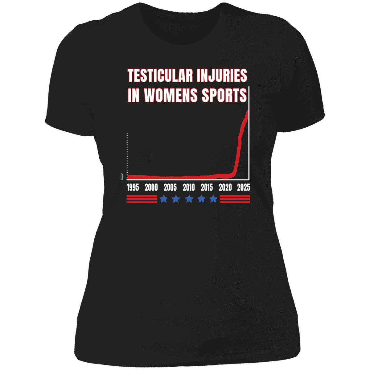 Don Keith Testicular Injuries In Women's Sports Shirt